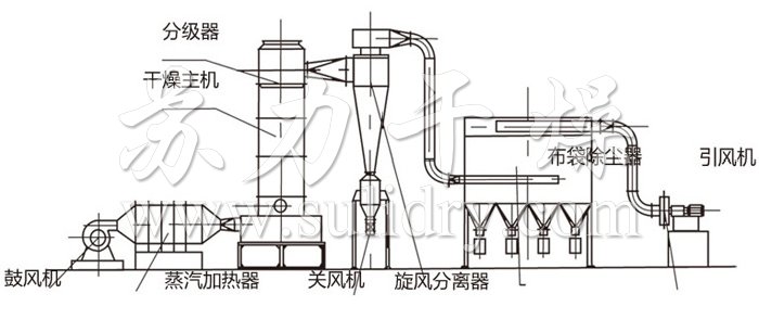 闪蒸干燥机结构示意图