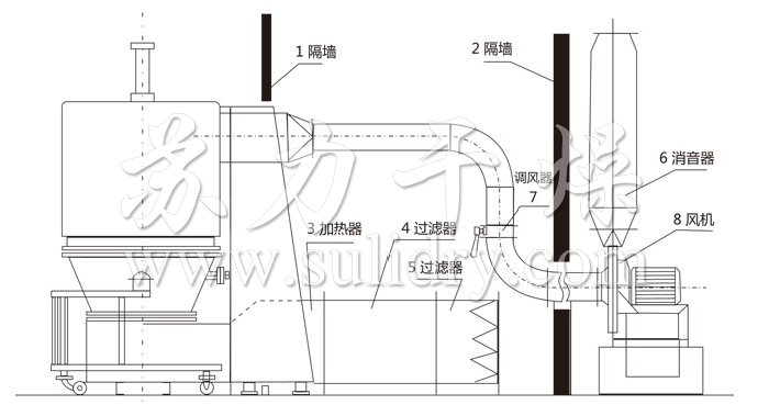 高效沸腾干燥机结构示意图